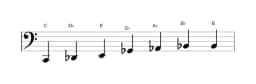 Sheet music of the C Enigmatic scale in three octaves (2)