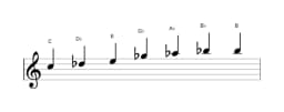 Sheet music of the C Enigmatic scale in three octaves (5)