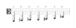 Sheet music of the C Flamenco scale in three octaves (2)