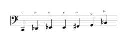 Sheet music of the C Flamenco scale in three octaves (2)