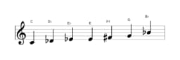 Sheet music of the C Flamenco scale in three octaves (4)