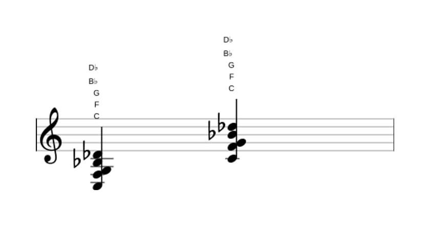 Sheet music of C suspended fourth flat ninth in three octaves (3)