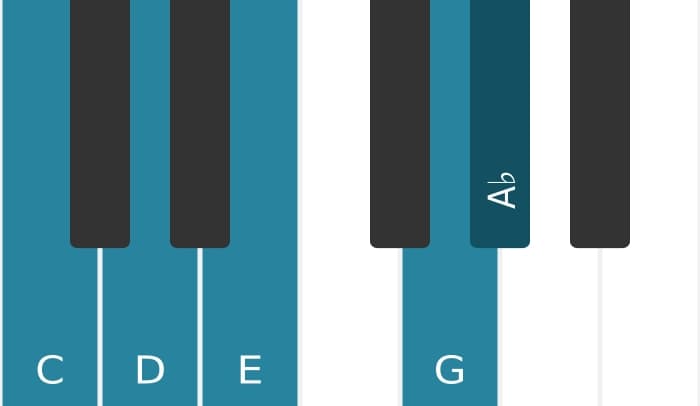 Piano scale for C Flat six pentatonic