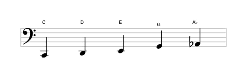 Sheet music of the C Flat six pentatonic scale in three octaves (2)