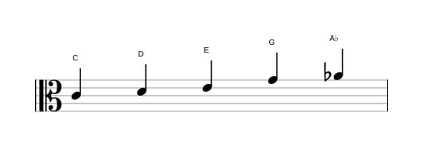 Sheet music of the C Flat six pentatonic scale in three octaves (4)