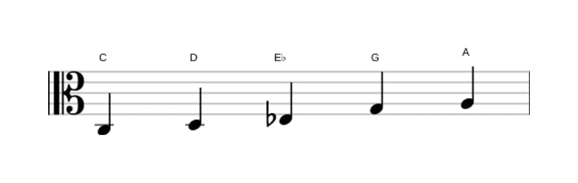 Sheet music of the C Flat three pentatonic scale in three octaves (3)