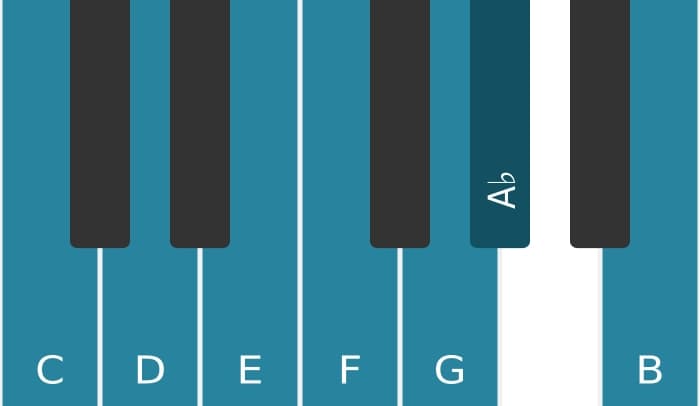 Piano scale for C Harmonic major