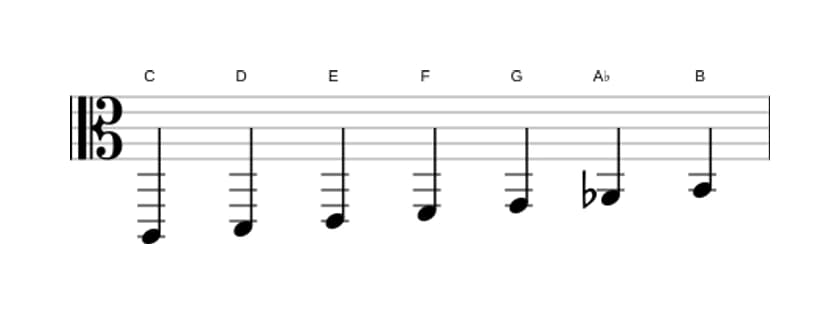 Sheet music of the C Harmonic major scale in three octaves (2)
