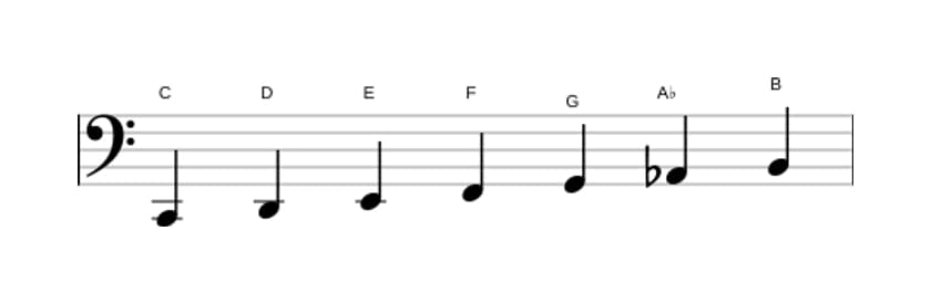 Sheet music of the C Harmonic major scale in three octaves (2)