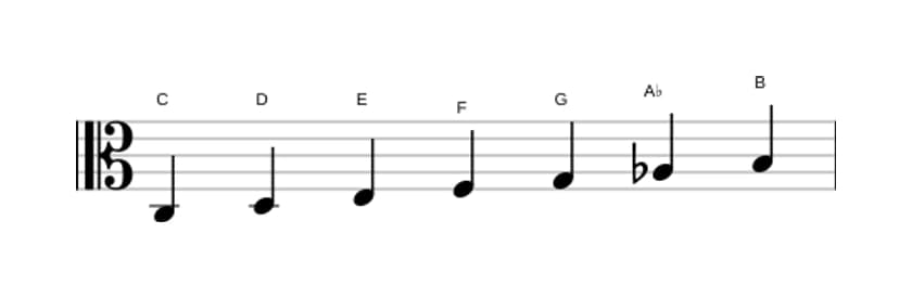 Sheet music of the C Harmonic major scale in three octaves (3)