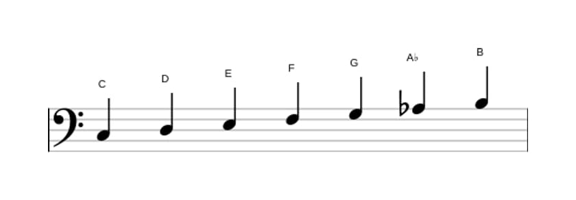 Sheet music of the C Harmonic major scale in three octaves (3)