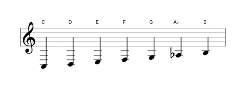 Sheet music of the C Harmonic major scale in three octaves (3)