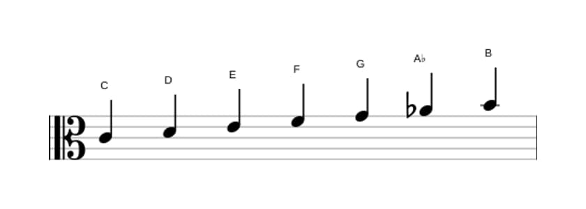 Sheet music of the C Harmonic major scale in three octaves (4)