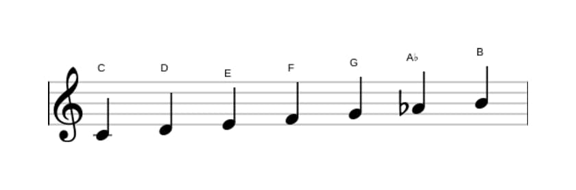 Sheet music of the C Harmonic major scale in three octaves (4)