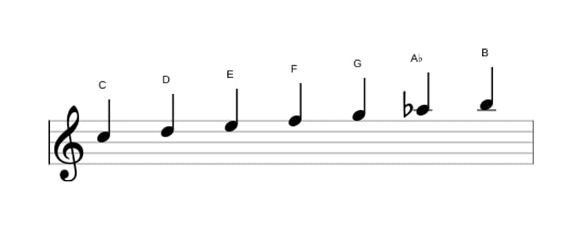 Sheet music of the C Harmonic major scale in three octaves (5)