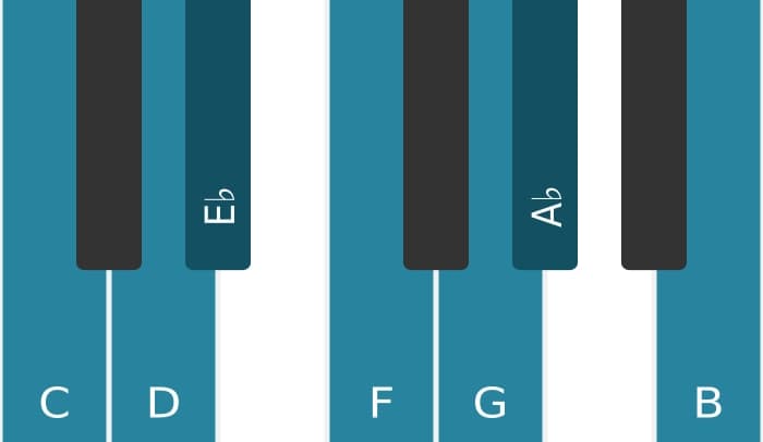 Piano scale for C Harmonic minor