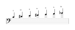Sheet music of the C Hungarian major scale in three octaves (4)