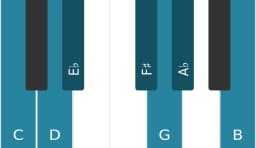 Piano scale for C Hungarian minor