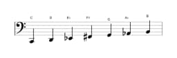 Sheet music of the C Hungarian minor scale in three octaves (2)
