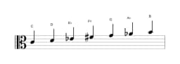 Sheet music of the C Hungarian minor scale in three octaves (4)