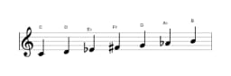 Sheet music of the C Hungarian minor scale in three octaves (4)