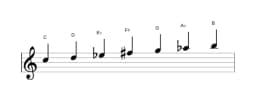 Sheet music of the C Hungarian minor scale in three octaves (5)