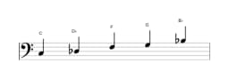 Sheet music of the C In-sen scale in three octaves (3)