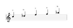 Sheet music of the C In-sen scale in three octaves (5)