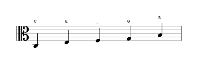 Sheet music of the C Ionian pentatonic scale in three octaves (3)