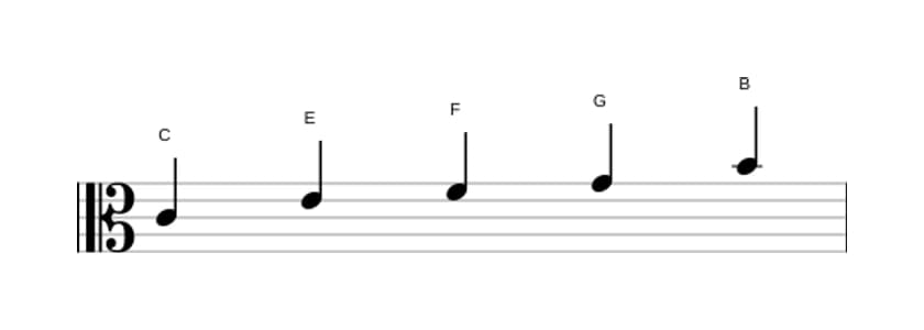 Sheet music of the C Ionian pentatonic scale in three octaves (4)