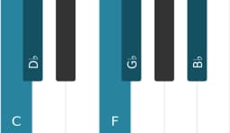 Piano scale for C Iwato