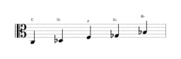 Sheet music of the C Iwato scale in three octaves (3)
