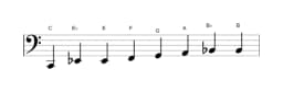 Sheet music of the C Kafi raga scale in three octaves (2)