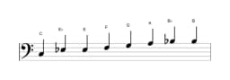 Sheet music of the C Kafi raga scale in three octaves (3)