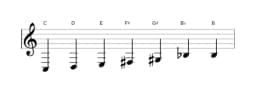 Sheet music of the C Leading whole tone scale in three octaves (3)