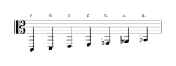 Sheet music of the C Locrian major scale in three octaves (2)