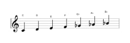 Sheet music of the C Locrian major scale in three octaves (4)