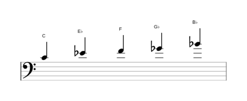 Sheet music of the C Locrian pentatonic scale in three octaves (4)