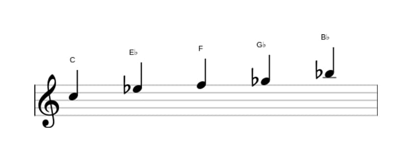 Sheet music of the C Locrian pentatonic scale in three octaves (5)
