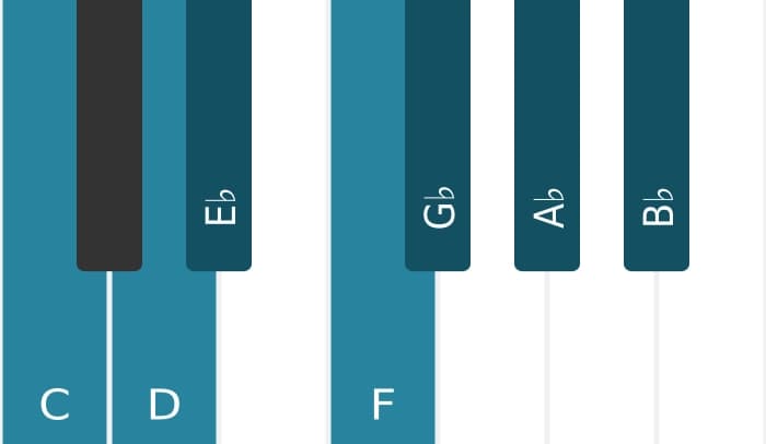 Piano scale for C Locrian ♯2