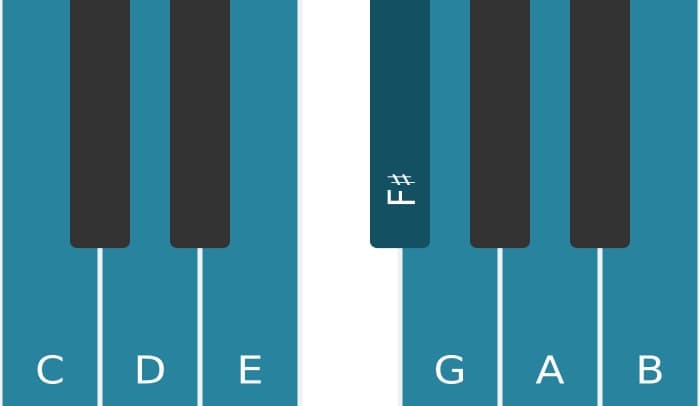 Piano scale for C Lydian
