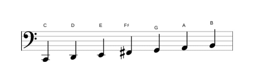 Sheet music of the C Lydian scale in three octaves (2)