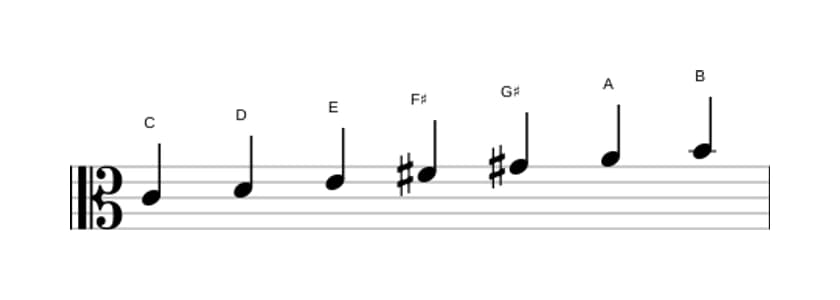 Sheet music of the C Lydian Augmented scale in three octaves (4)