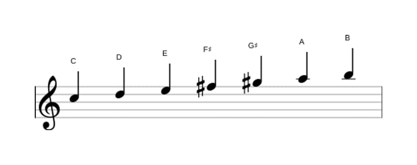 Sheet music of the C Lydian Augmented scale in three octaves (5)