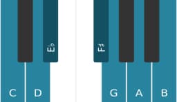 Piano scale for C Lydian diminished