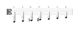 Sheet music of the C Lydian diminished scale in three octaves (2)