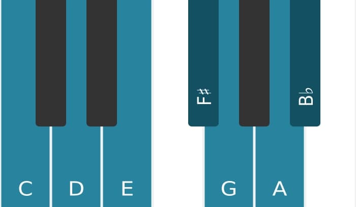 Piano scale for C Lydian Dominant
