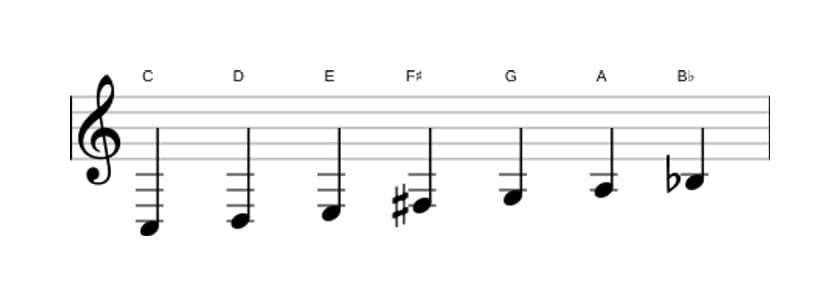Sheet music of the C Lydian Dominant scale in three octaves (3)