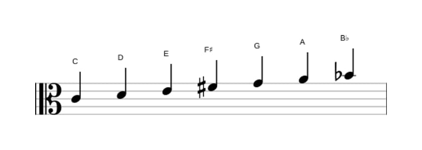 Sheet music of the C Lydian Dominant scale in three octaves (4)