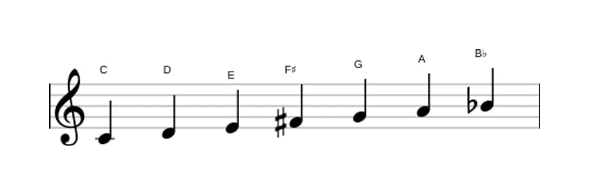 Sheet music of the C Lydian Dominant scale in three octaves (4)